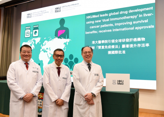 隨著「雙重免疫療法組合」效果顯著，新組合治療已獲得FDA、EMA和NMPA批准用於未接受過醫治的晚期肝癌。研究團隊包括（左起）張丹圖教授、邱宗祥醫生及梁澄宇醫生。
